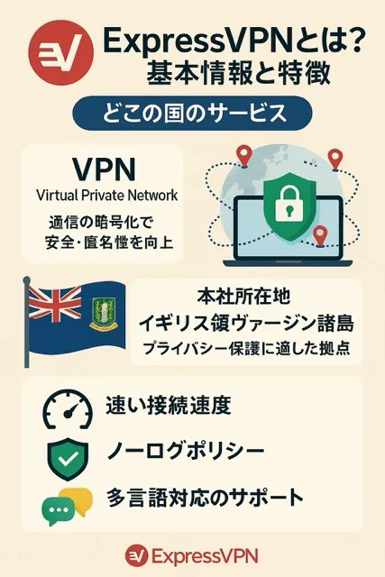 ExpressVPNとは?基本情報と特徴!どこの国のサービス