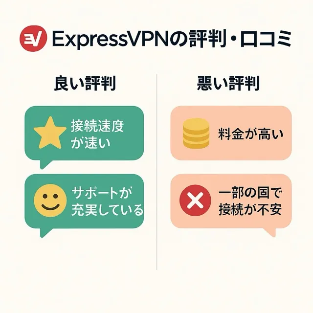 ExpressVPNの評判・口コミ