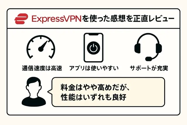 ExpressVPNを使った感想を正直レビュー