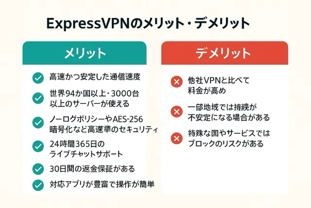 ExpressVPNのメリット・デメリット