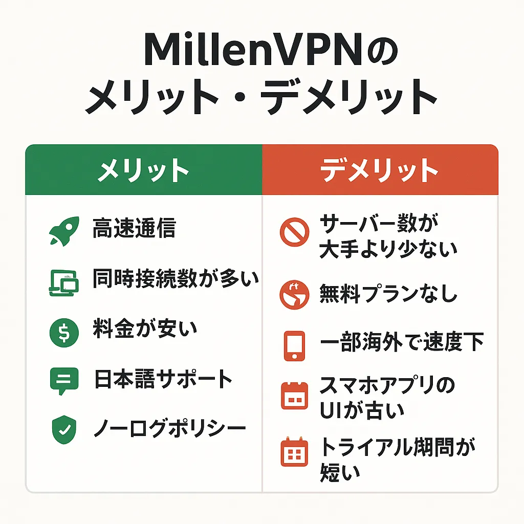 MillenVPNのメリット・デメリット