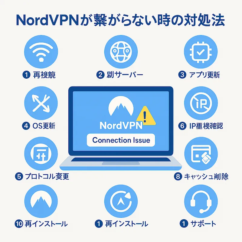 NordVPNが繋がらない時の対処法
