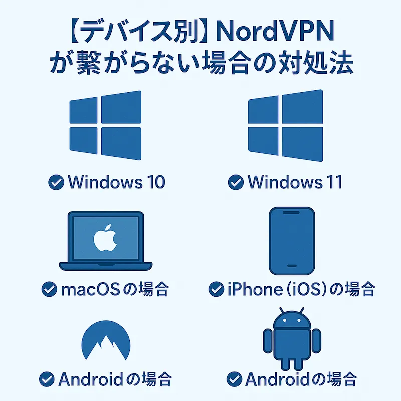 【デバイス別】NordVPNが繋がらない場合の対処法