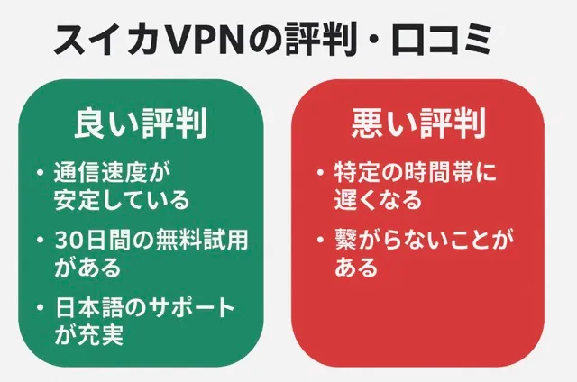スイカVPNの料金プラン一覧と機能の違い
