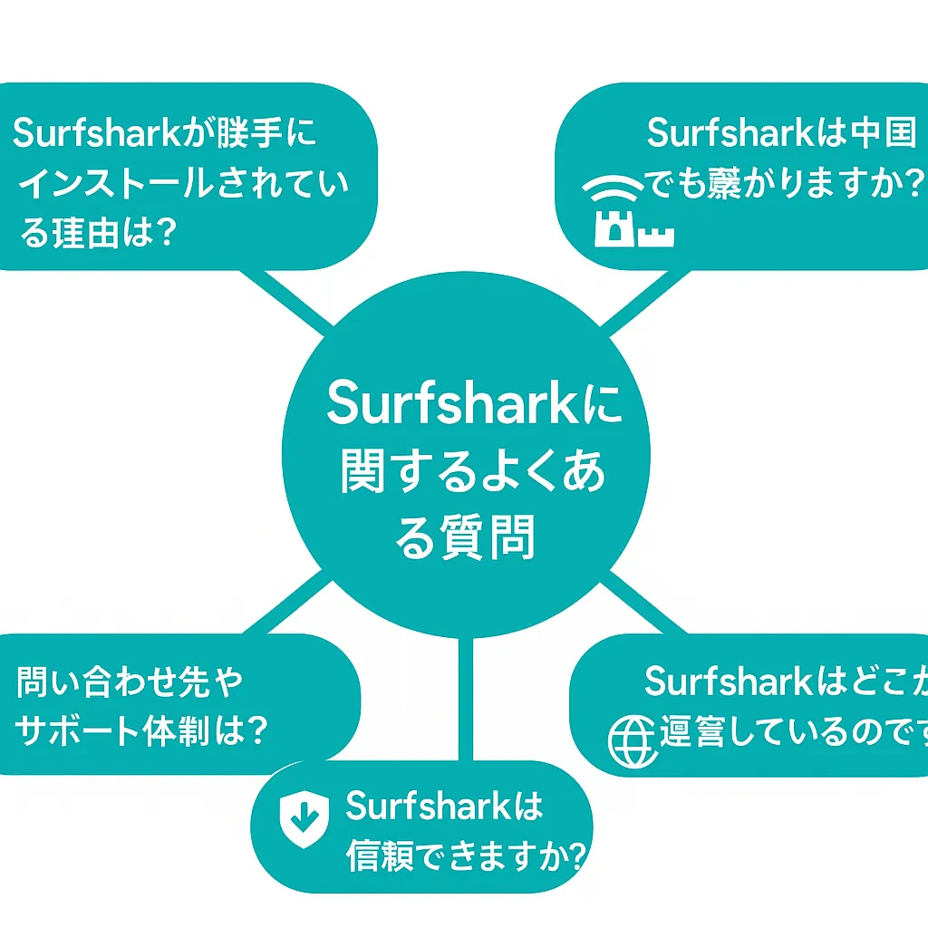 Surfsharkに関するよくある質問