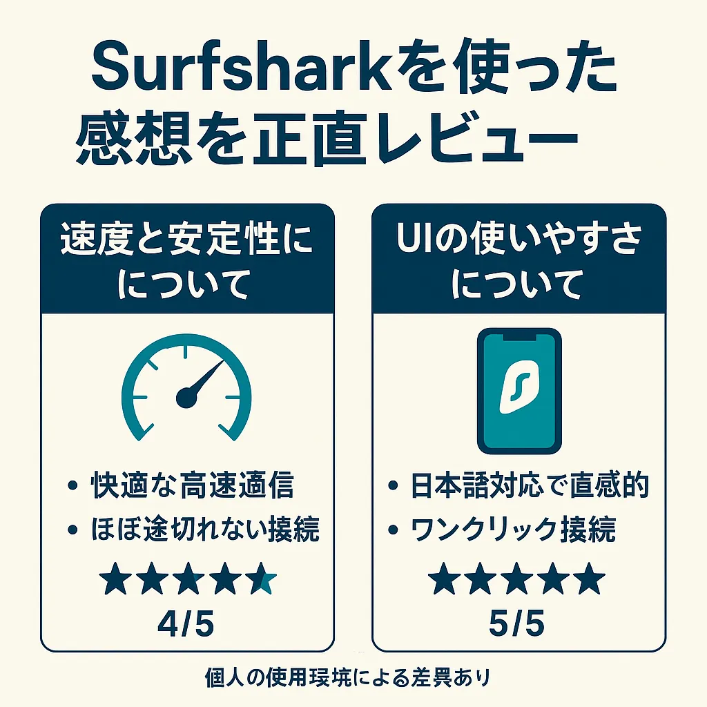 Surfsharkを使った感想を正直レビュー