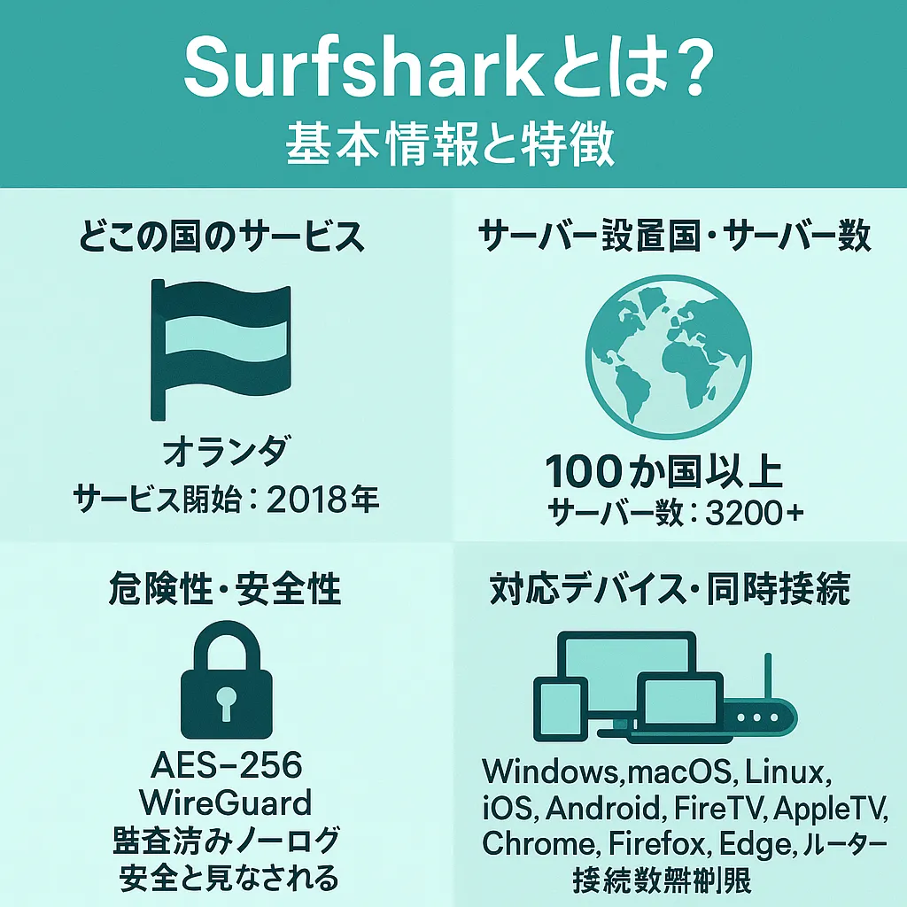 Surfsharkとは?基本情報と特徴!どこの国のサービス
