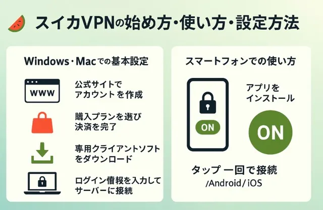 スイカVPNの始め方・使い方・設定方法