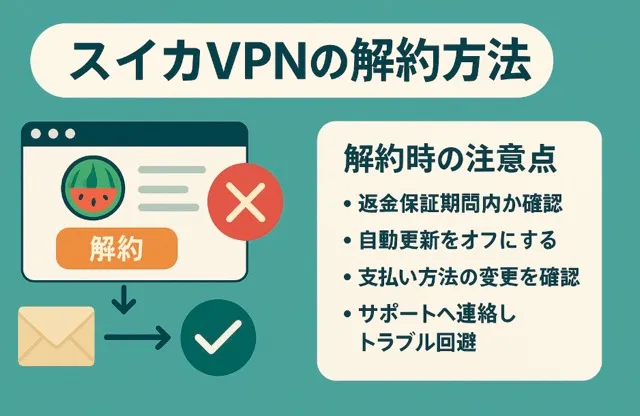 スイカVPNの解約方法