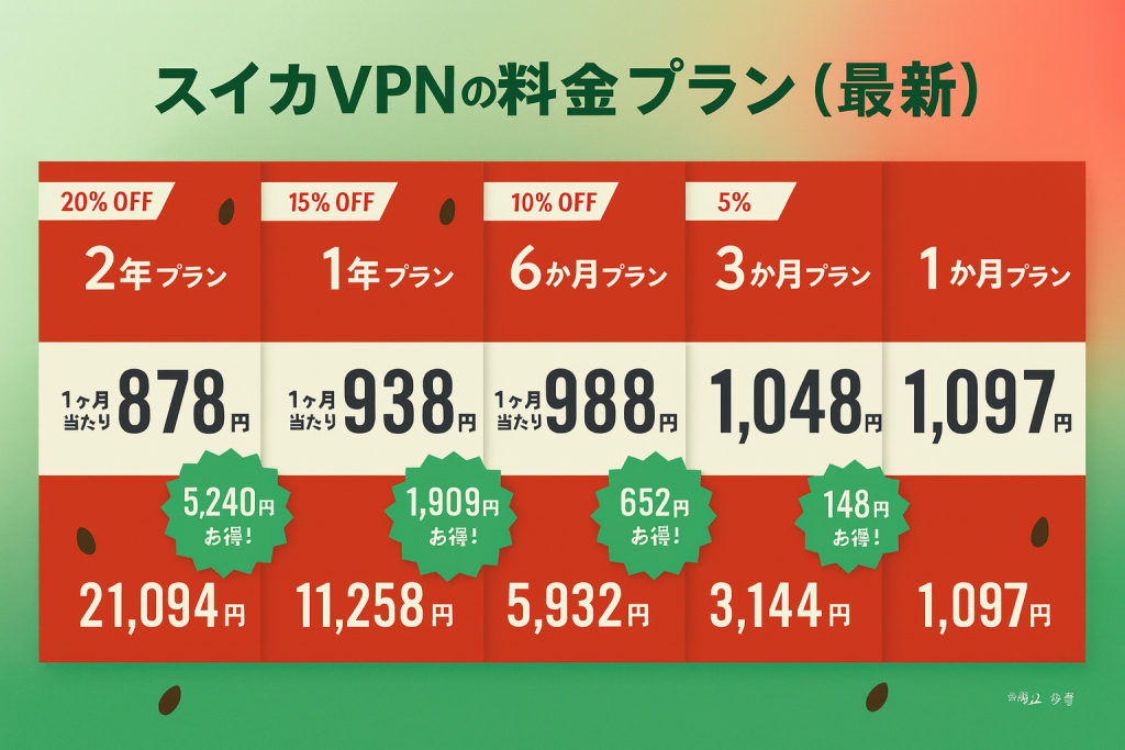 スイカVPNの料金プラン一覧と機能の違い
