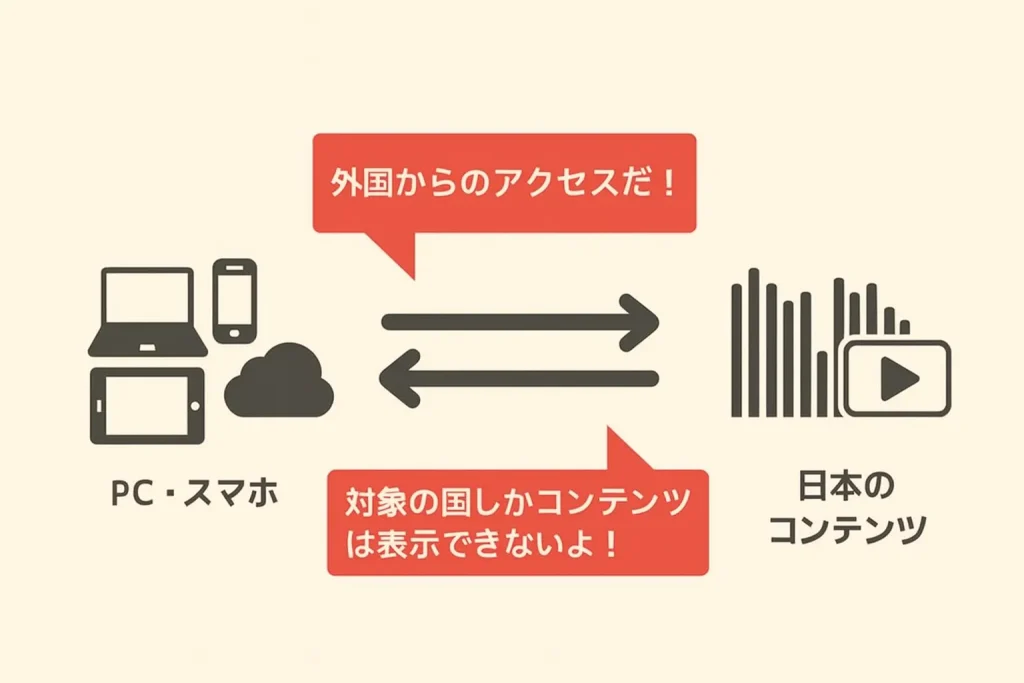地域制限（ジオブロック）とは
