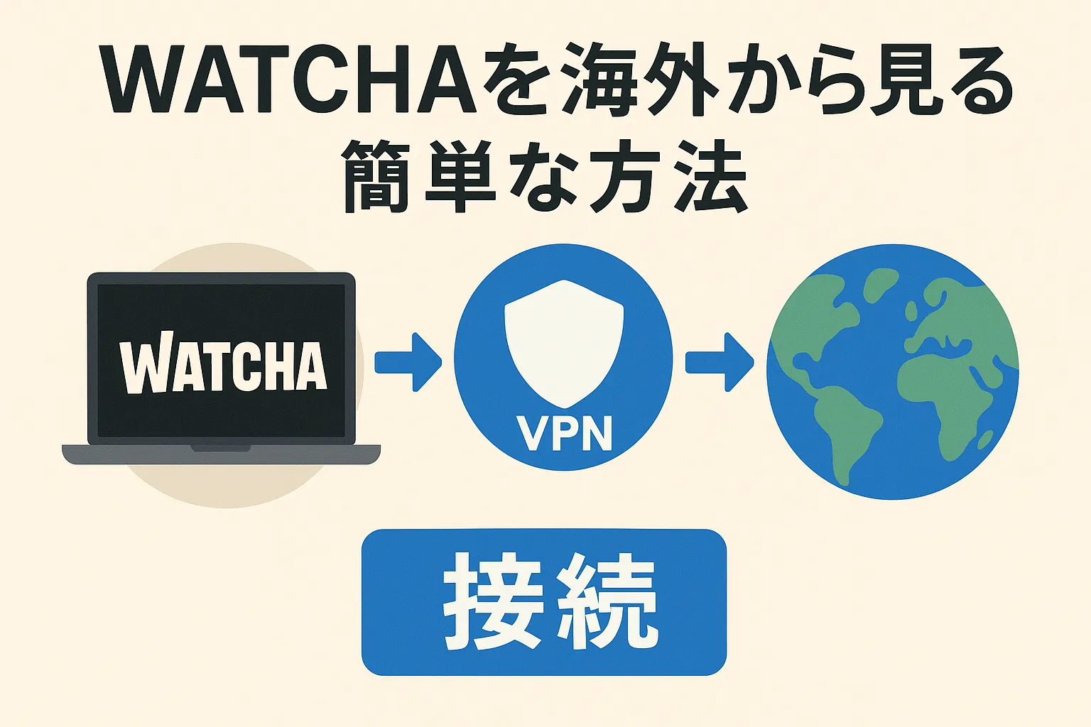 【最新】WATCHAを海外から見る簡単な方法【VPNでカンタン安全アクセス】