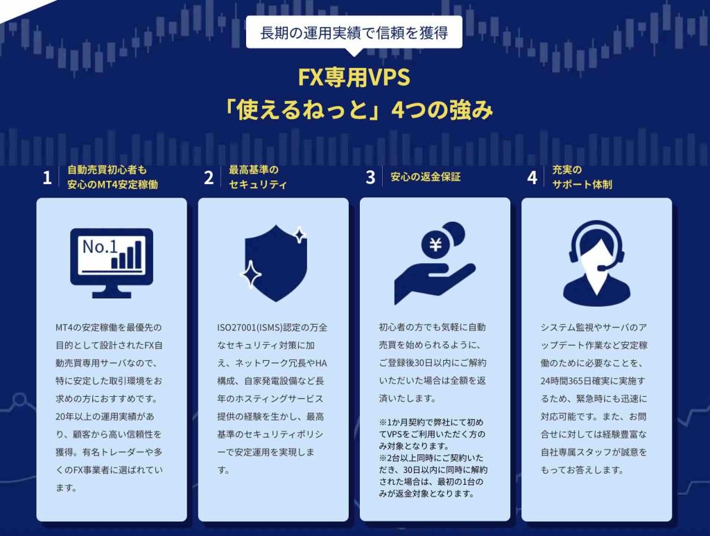 MT4対応！FX自動取引向けVPSおすすめランキング比較！メリットや料金・スペックを徹底比較解説 | フォーカードcolumn